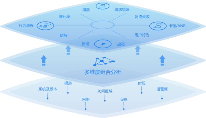 创梦网络的稳定性分析，探究技术维护与用户体验的平衡