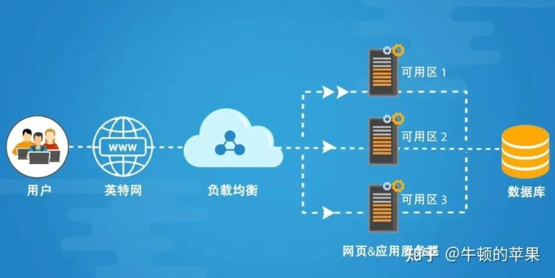 网维云，探寻云服务的稳定性与可靠性
