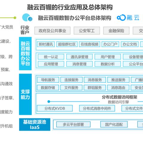 互联网云服务是否稳定？以融云为例探讨云服务的稳定性