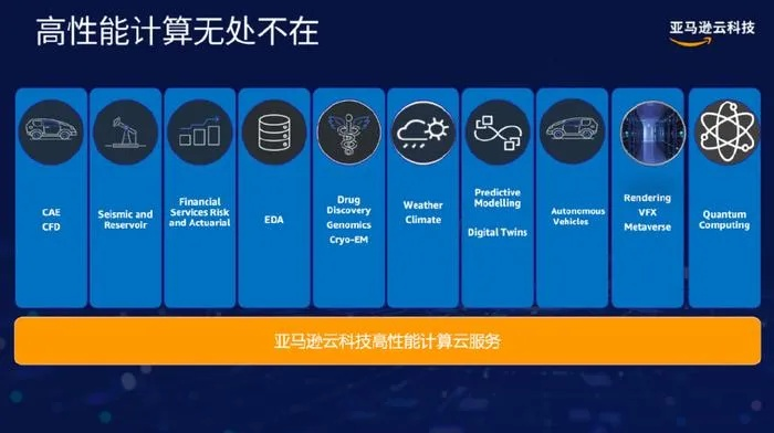 易迈云，技术驱动的稳定性能