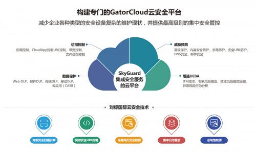 东方网域的稳定与安全，现状、挑战与对策
