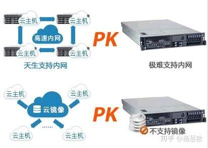 在租云服务器时选择操作系统的全面指南