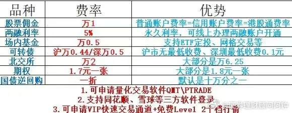 期货交易在阿里云服务器上，配置选择与优化策略