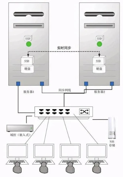 学校机房的云主机构建与实现
