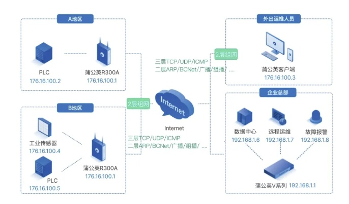 三零网互联的稳定性能分析与使用心得