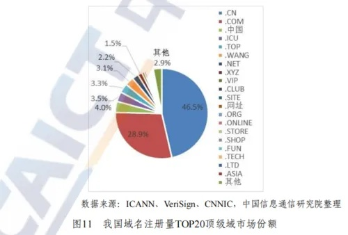 企业官网各国域名要分别注册吗？