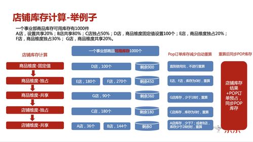 码云平台的稳定性分析，从多个维度探索其可靠性