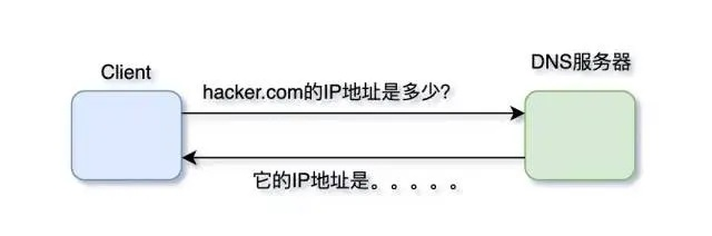 域名备案需要用IP吗？没有服务器和IP可以备案吗？