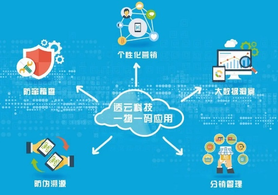 一线云平台，稳定性与可靠性的深度剖析