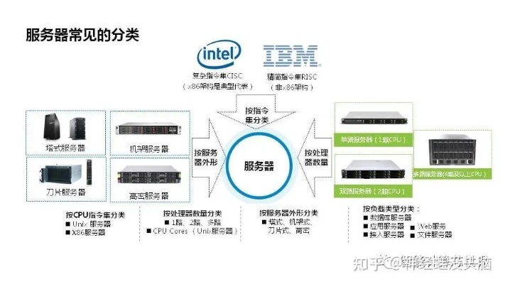 网站服务器配置需求分析，满足音乐、视频、新闻、保险与搜索引擎需求