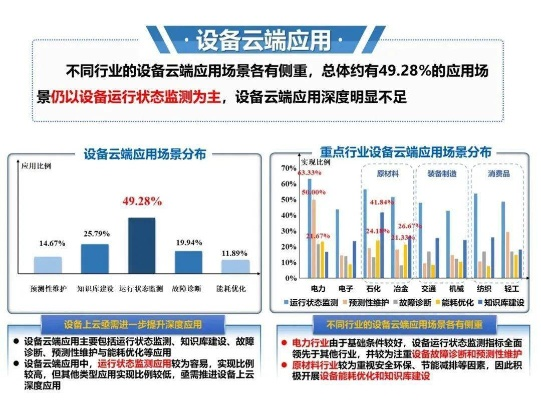 厘米云，稳定性分析及其在行业中的应用前景