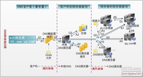 在域名系统中DNS的作用，解析、缓存与安全的基石