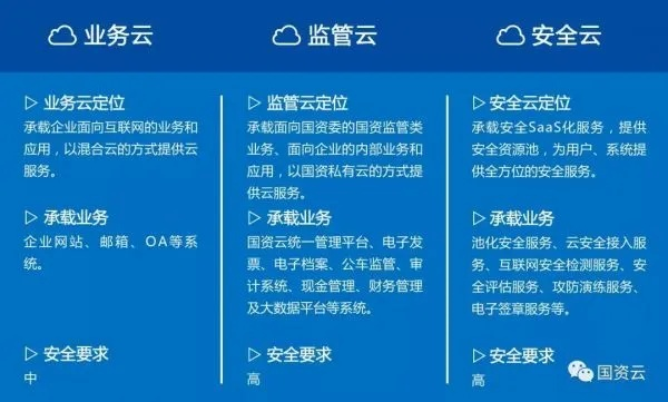 无忧云，稳定性分析与安全无忧的云存储体验