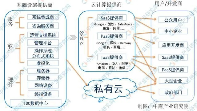 云服务的稳定性和雅图云的角色，从技术应用看其未来发展