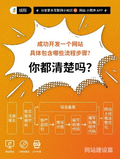 我想做一个淘宝客网站，有域名和空间，但缺少程序，该如何选择适合的网站程序？