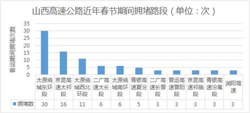 com域名进入高价赎回期，了解赎回收费及策略