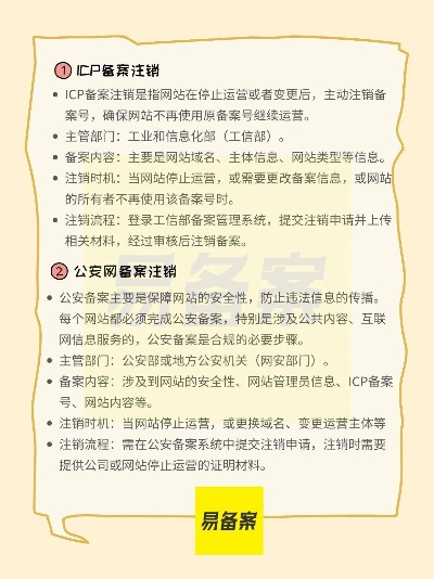 已备案域名更换备案主体操作指南
