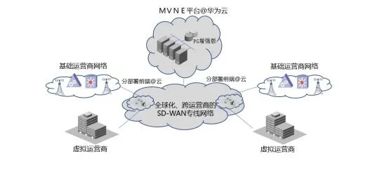 麦云网络，稳定的网络，连接无界未来