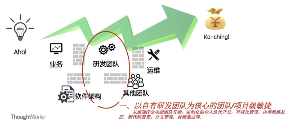 云队天下，稳稳的安全保障，赋能团队高效前行