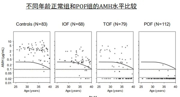 AMH稳定性，探索关键影响因素及其在临床实践中的意义
