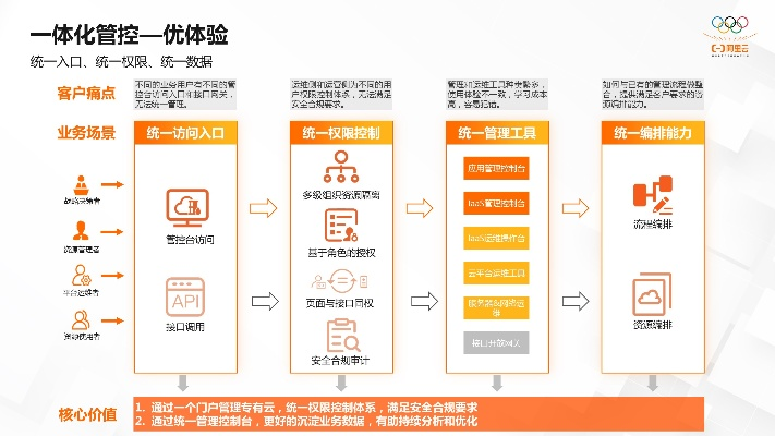 探索美橙互联的稳定性与优质服务，一场评测之旅