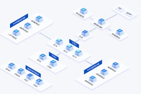 WCloud唯云，稳定性、性能、安全性全面评估与分析