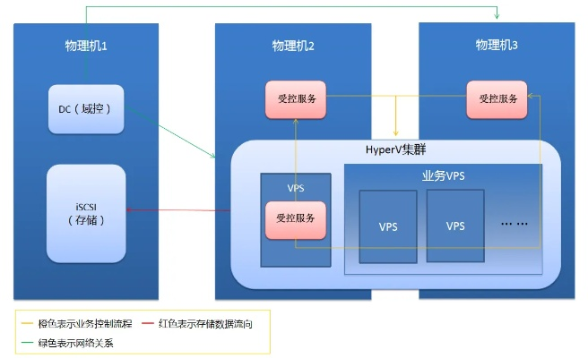 迅云稳定吗？从多个维度深度剖析云计算服务的稳定性