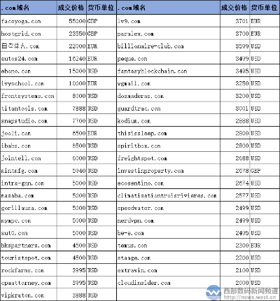 AM域名在哪注册？中国可以注册不？