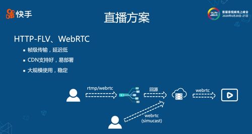 网络稳定，是点击的保障—探索网络稳定性对在线体验的影响