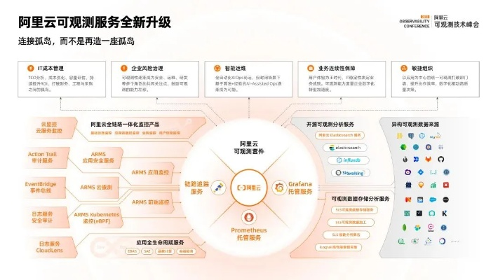 金山云稳健运行，在数字化转型大潮中的坚实基础
