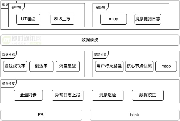 滴滴云稳定吗？深入了解其技术与服务体系确保业务稳健运行