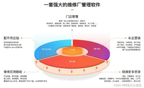 新睿云服务的稳定性，深度解析与行业应用实践