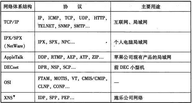 解析域名后缀，识别非营利组织的网络标识