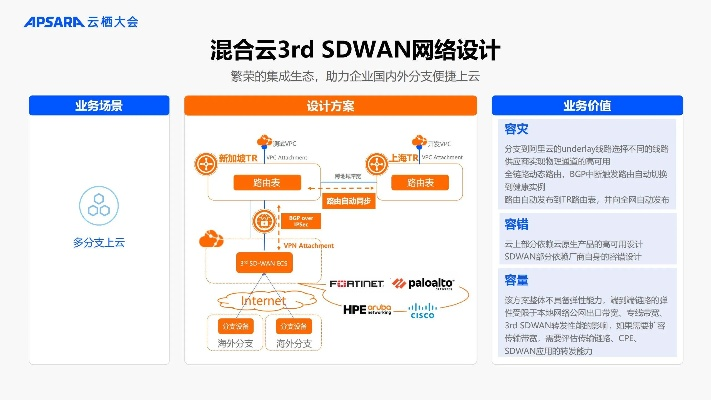 探索云帮手的稳定性，技术、实践与未来展望