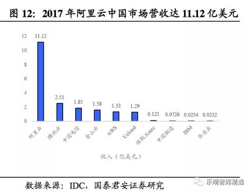 浪潮云的稳定性浅析，构建云服务的坚实基石