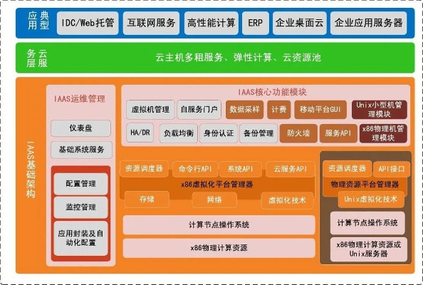 京东云—稳定性之解析，云计算服务的支点与挑战