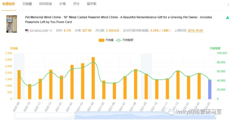 5118平台的稳定性分析，技术、运营与市场展望