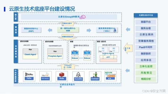 探秘秀探云稳定性，从概念到实践，一场技术深度解析