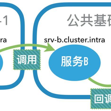 域名无法解除绑定的原因与解决方案