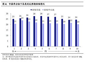 下列域名中表示商业组织的是，com