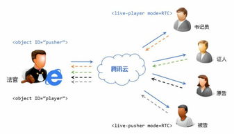 安信网络的稳定性评估，背后的技术与实践