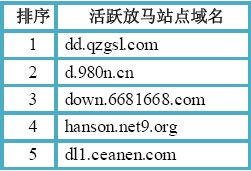 如何在Godaddy中安全、高效地将域名转让给他人