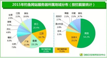 天兴互联，稳定与安全并重的数字化平台优势分析