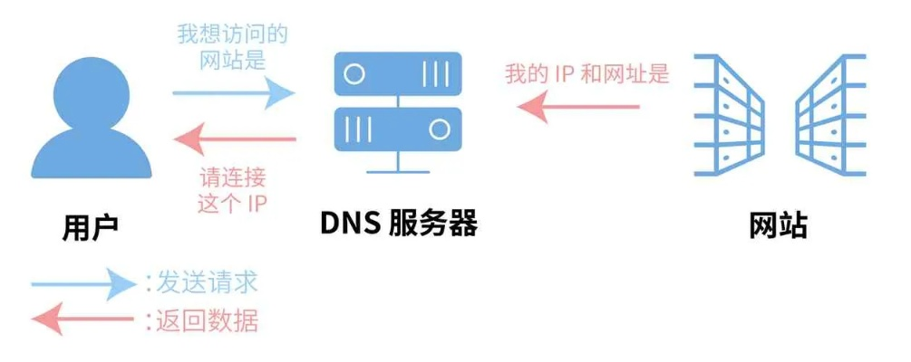 网址、域名与IP地址，互联网导航的基石