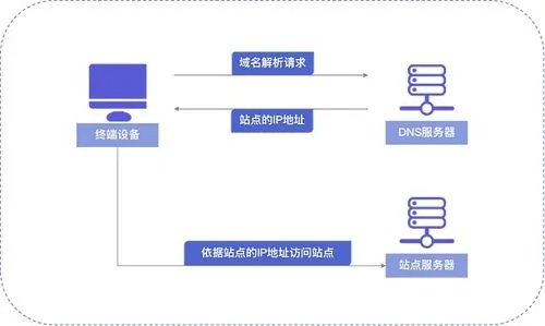 域名转入有什么条件？详解域名转入的条件与流程