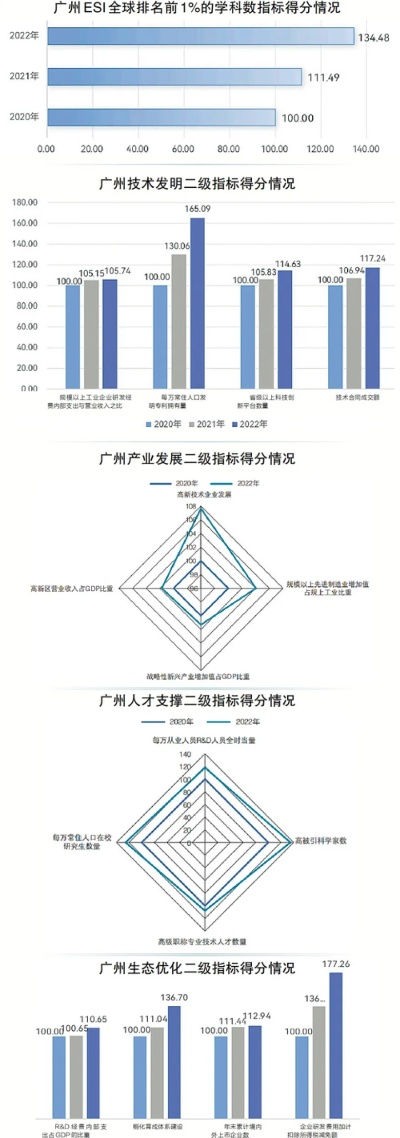 广州互联网稳定性分析与优化建议