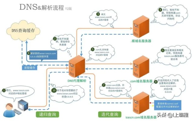 域名管理权限详解，掌握网络资产的关键