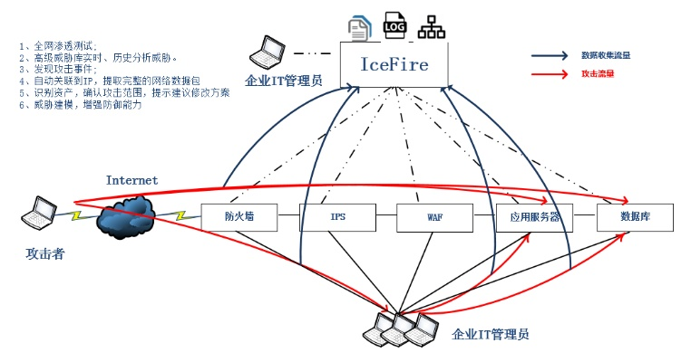 九网互联，确保网络稳定的综合策略与技术解析