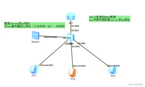 用于完成IP地址与域名地址映射的服务器，解析DNS的工作原理与应用