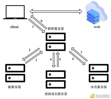 主机空间、服务器与域名，构建在线世界的基石